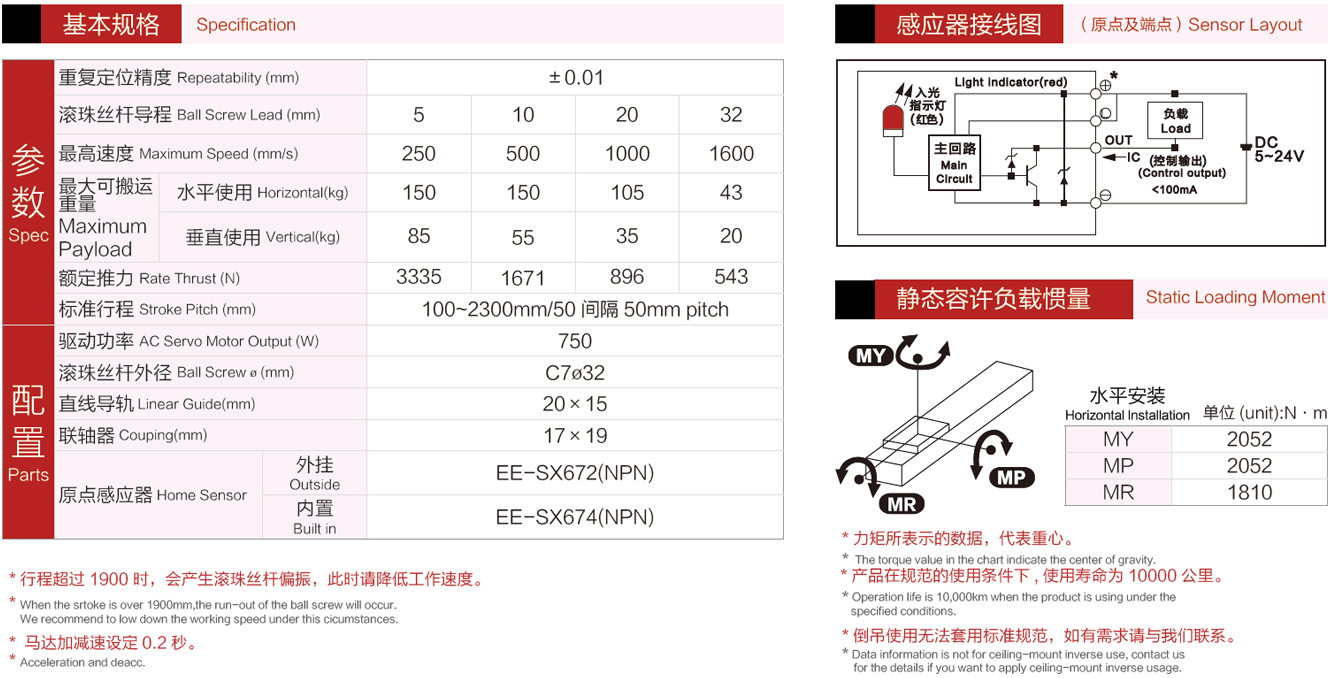 直線模組參數