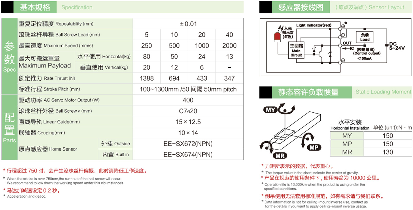 直線模組140參數