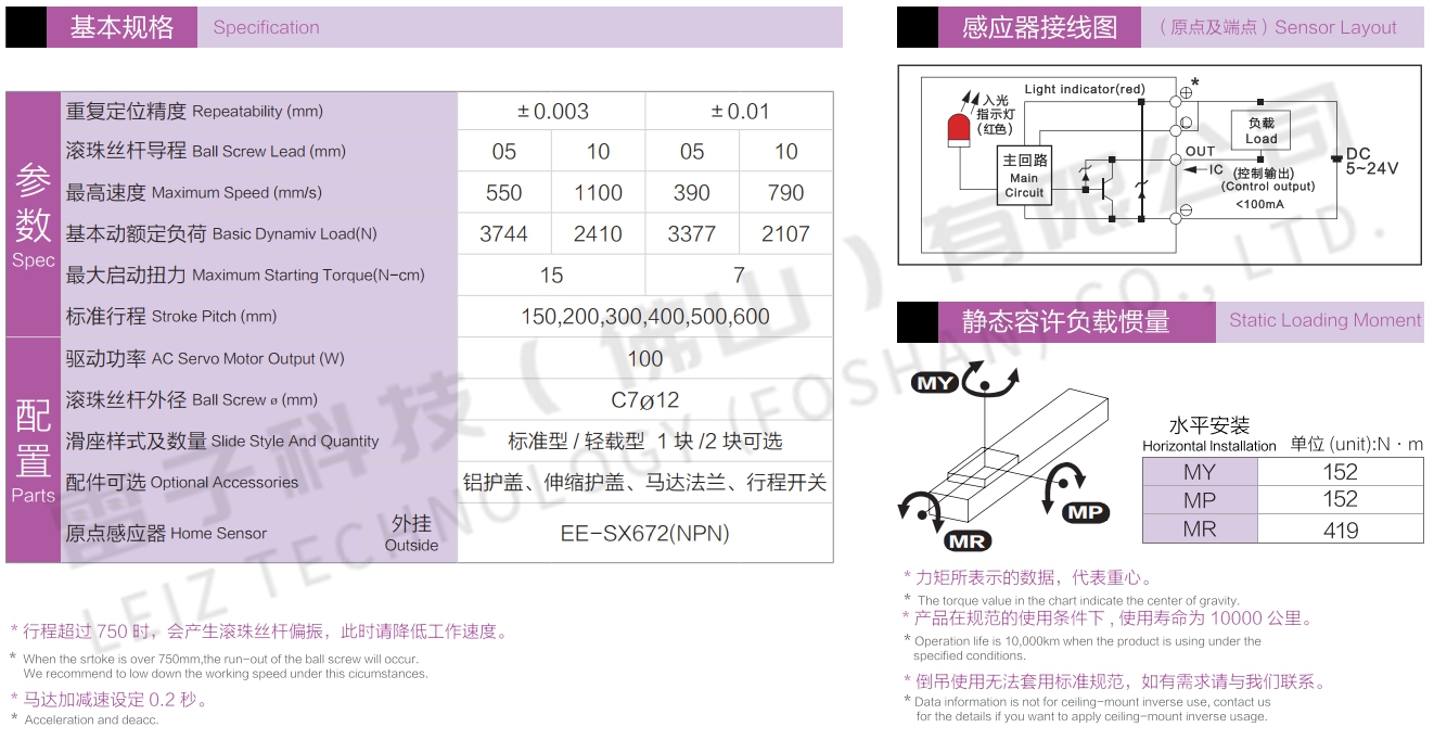 鋼基直線模組參數(shù)